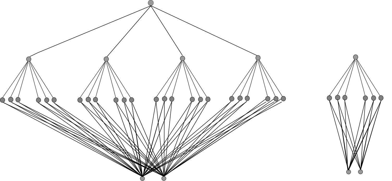 Figure 31